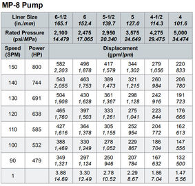 Русский насос грязи UNBT1180, насос грязи UNBT950, насос грязи UNB600, насос грязи NBT300, вкладыш насоса грязи UNBT1180L, поршень поставщик